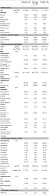 Is Obesity in Young People With Psychosis a Foregone Conclusion? Markedly Excessive Energy Intake Is Evident Soon After Antipsychotic Initiation